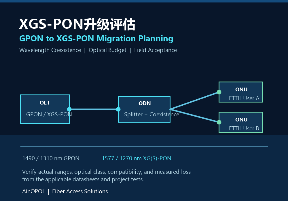 XGS-PON Migration Assessment: Planning from Existing GPON to Higher-Speed PON